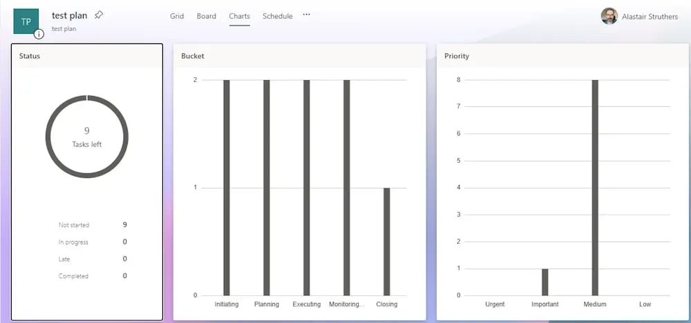 MS Planner charts view