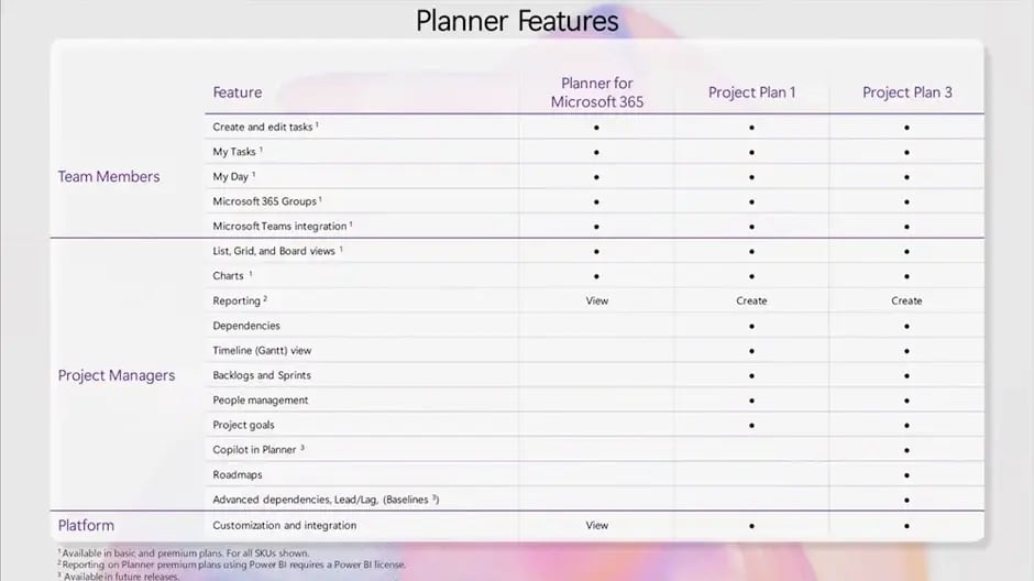 is-microsofts-new-2024-planner-enough-planner-project-feature-comparison