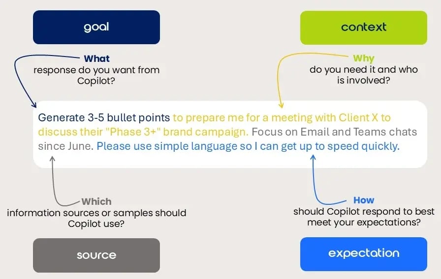 Getting more out of Microsoft Copilot - prompting